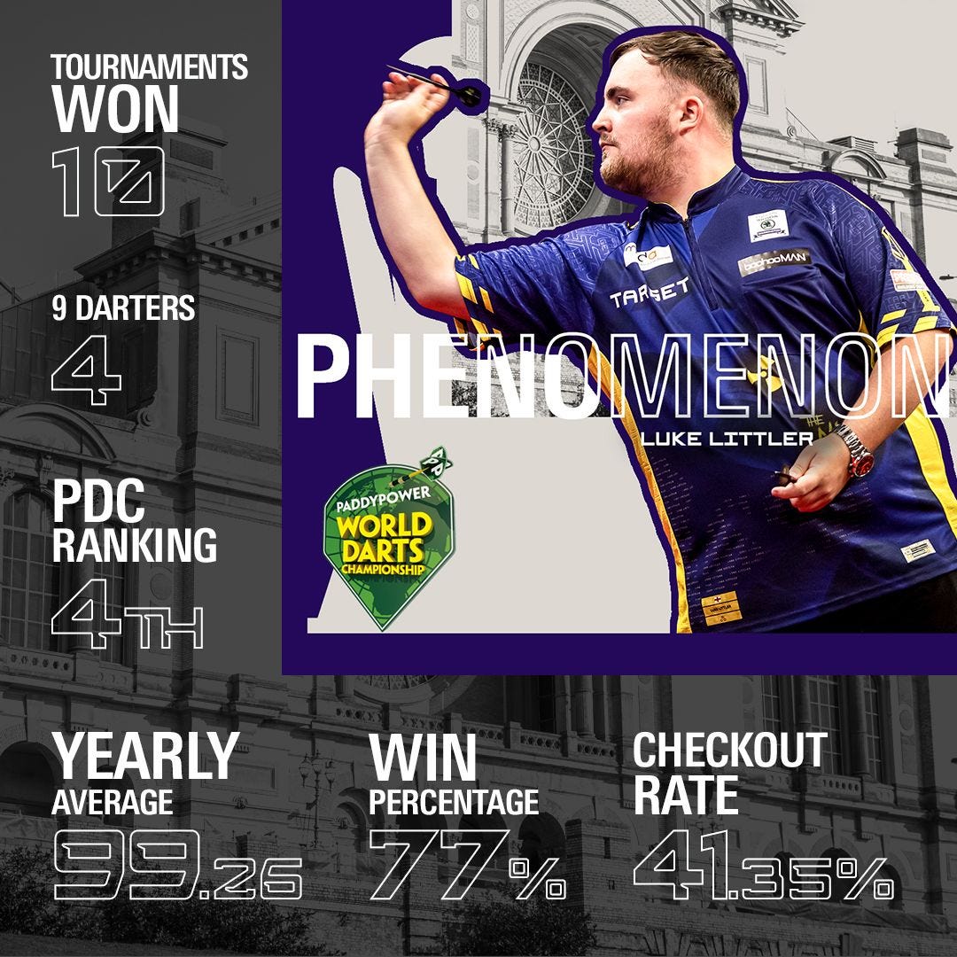 Luke Littler Statstics for 2024
