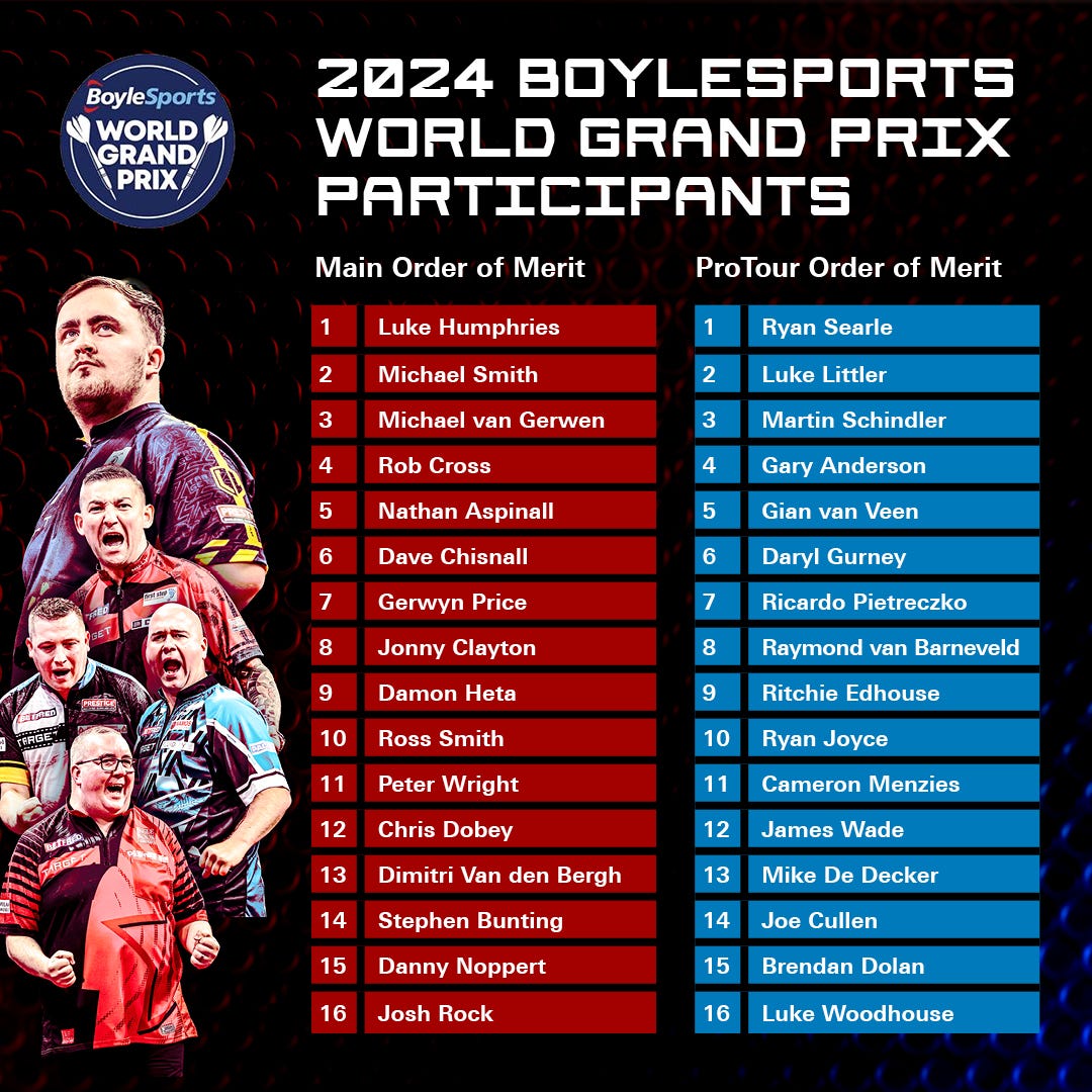 Full list of qualifiying players for World Grand Prix Darts 2024