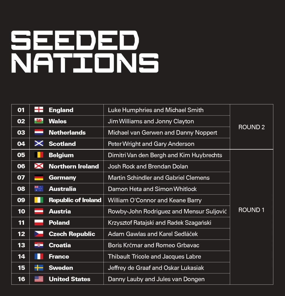 Seeded nations for this year's World Cup of Darts 2024