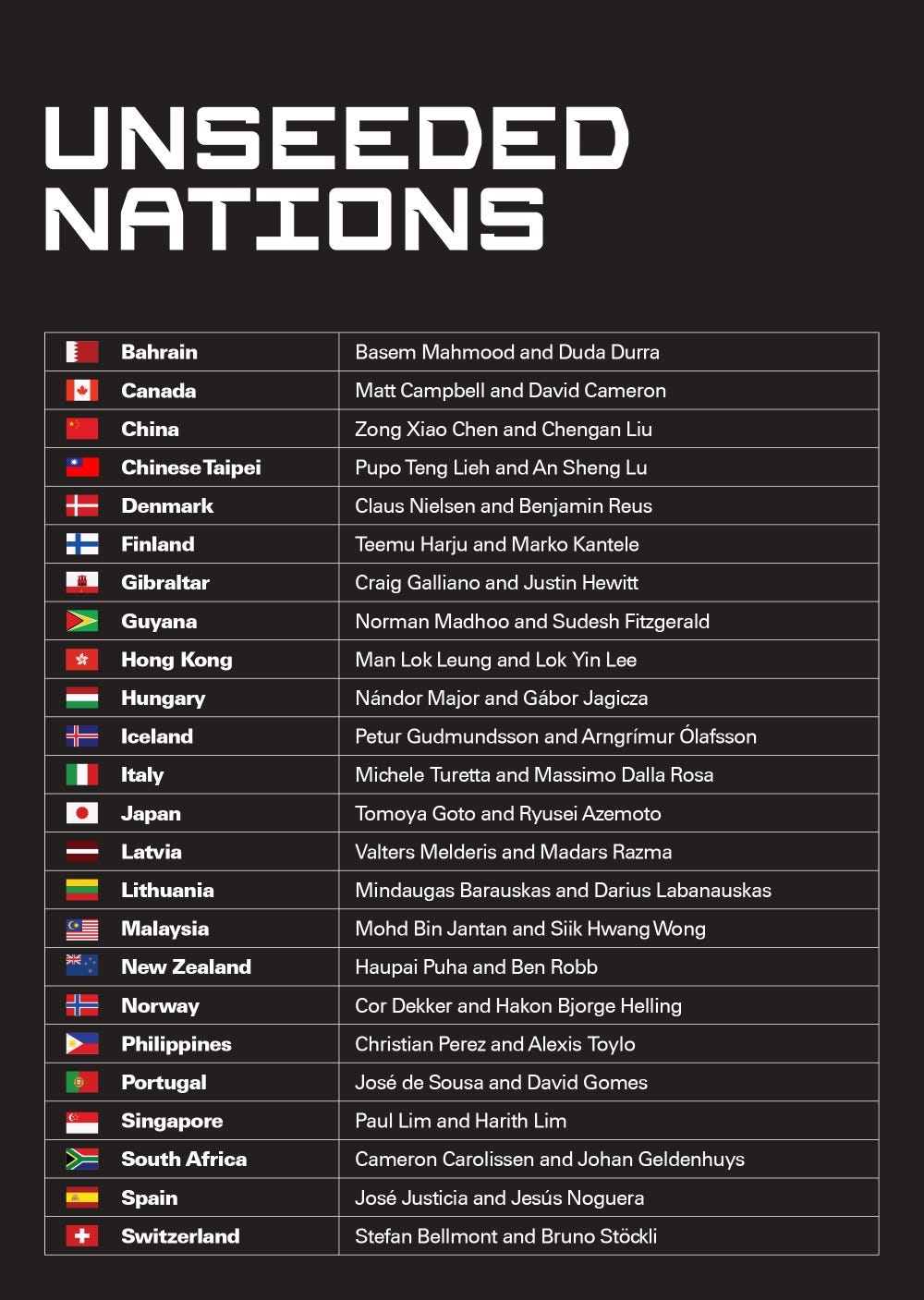 This year's unseeded teams for the World Cup of Darts 2024