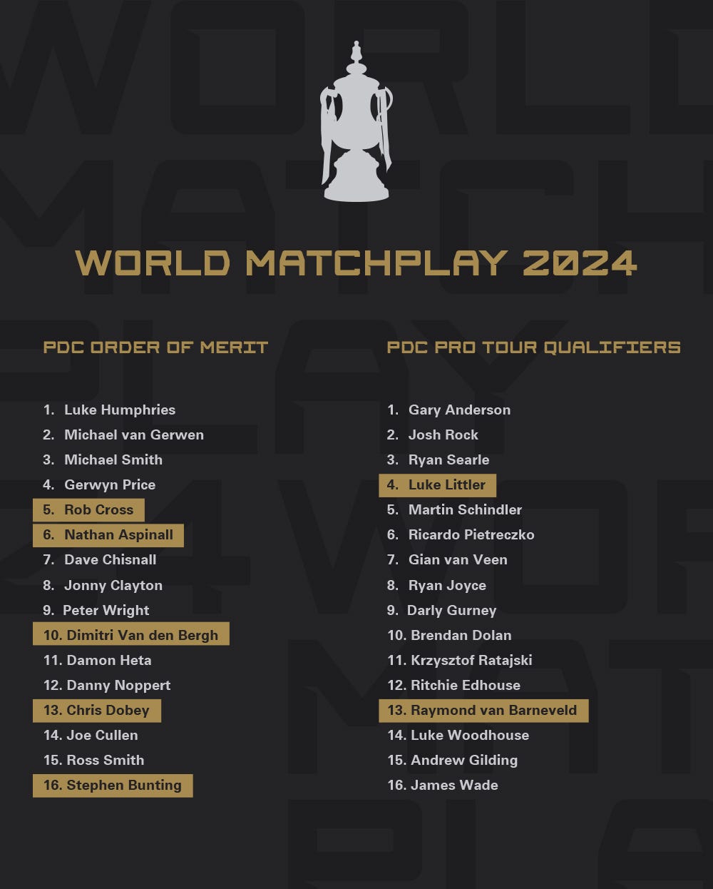 World Matchplay 2024 Who is playing and who qualified
